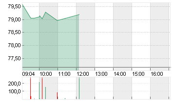 UBER TECH.      DL-,00001 Chart