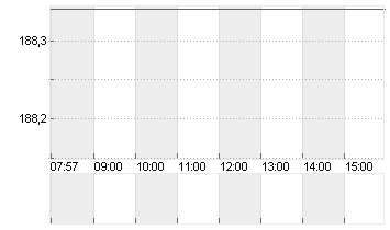 DICK'S SPORTING    DL-,01 Chart