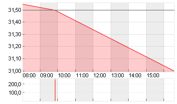 TRATON SE   INH O.N. Chart