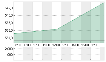 META PLATF.  A DL-,000006 Chart