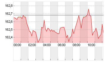 CROSS RATE EO/YN Chart