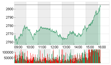 TEL AVIV 35 ILS Chart