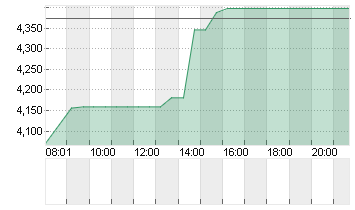 NEXTDECADE CORP.   DL-,01 Chart