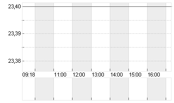 NEWS CORP. A       DL-,01 Chart