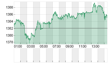 USD/KRW Chart