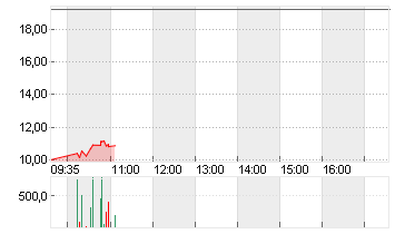 DOCMORRIS AG        SF 30 Chart