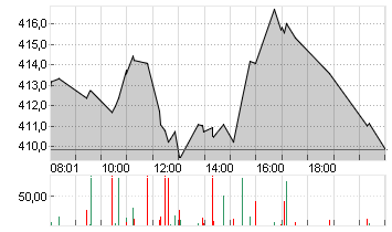 MICROSOFT    DL-,00000625 Chart