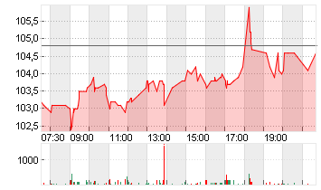 TALANX AG NA O.N. Chart