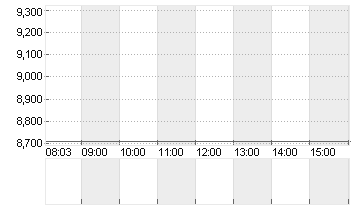 EDP RENOVAVEIS       EO 5 Chart