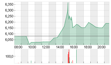 LUMEN TECHNOLOGIES   DL 1 Chart