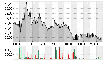 BAY.MOTOREN WERKE AG ST Chart