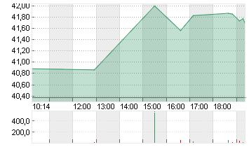 GENERAL MOTORS     DL-,01 Chart