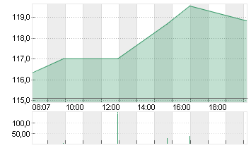 KKR + CO. INC.       O.N. Chart