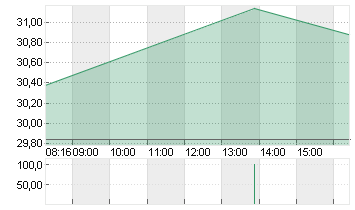 INFINEON TECH.AG NA O.N. Chart