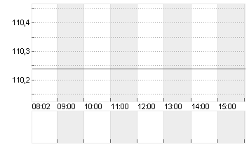 ABBOTT LABS Chart