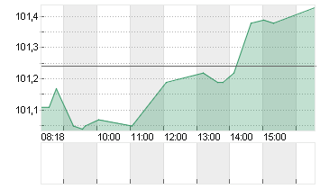 GROSSBRIT. 24/34 Chart