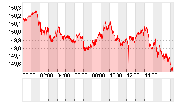 CROSS RATE DL/YN Chart