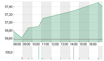 MERCEDES-BENZ GRP NA O.N. Chart