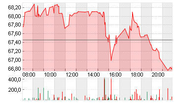 UBER TECH.      DL-,00001 Chart