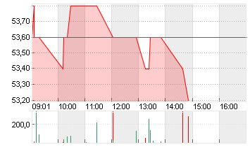 CICOR TECHNOL.NAM.  SF 10 Chart