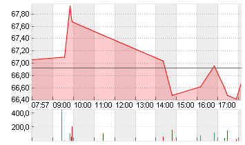 DR.ING.H.C.F.PORSCHE VZO Chart