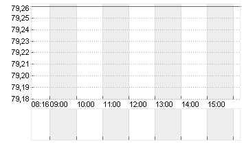 BAY.MOTOREN WERKE AG ST Chart