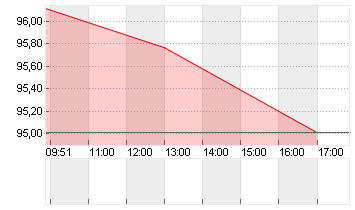 GROSSBRIT. 24/54 Chart