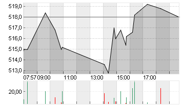 RHEINMETALL AG Chart