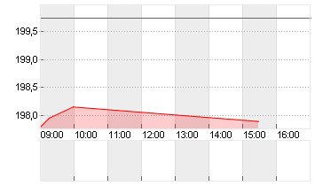 RALPH LAUREN A     DL-,01 Chart