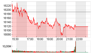 NASDAQ COMPOSITE Chart