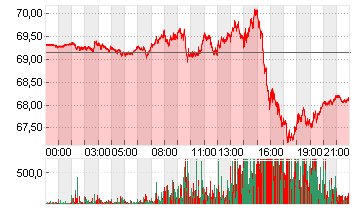 LIGHT CRUDE OCT4 Chart