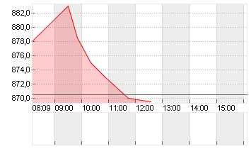 RATIONAL AG Chart