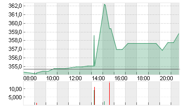 HCA HEALTHCARE INC.DL-,01 Chart