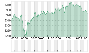 GOLD UNZE 999.9 Chart