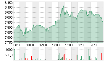 WALGREENS BOOTS AL.DL-,01 Chart