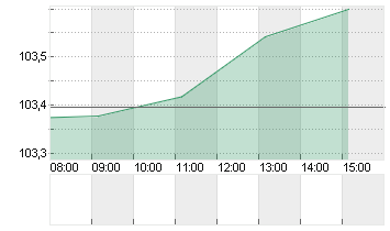 BUNDANL.V.24/34 Chart