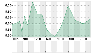 FRESEN.MED.CARE AG INH ON Chart