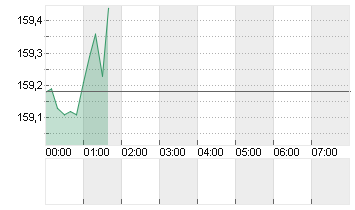 CROSS RATE EO/YN Chart