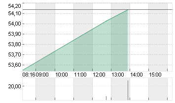 MERCEDES-BENZ GRP NA O.N. Chart