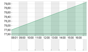 STATE STREET CORP.   DL 1 Chart