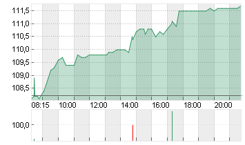 HOCHTIEF AG Chart