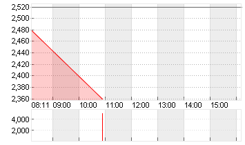 BRAIN BIOTEC  NA O.N. Chart