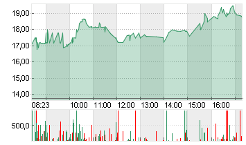 GEO GROUP INC. DL -,01 Chart