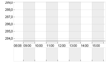 CUMMINS INC.      DL 2,50 Chart