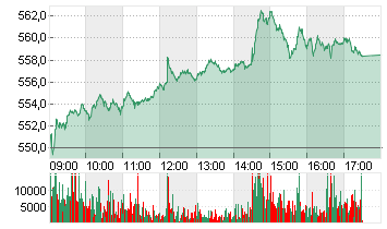 STXE 600 AUT+PRT PR.EUR Chart