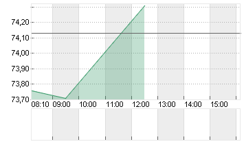 UBER TECH.      DL-,00001 Chart