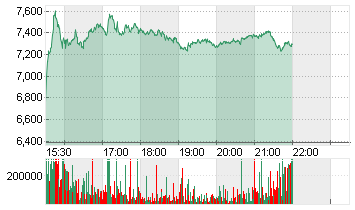 JETBLUE AWYS CORP. DL-,01 Chart