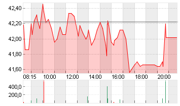 ECKERT+ZIEGLER  INH O.N. Chart