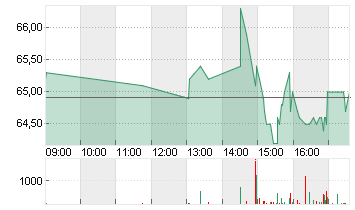 ELMOS SEMICOND. INH O.N. Chart