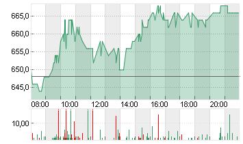 ASML HOLDING NY    EO-,09 Chart